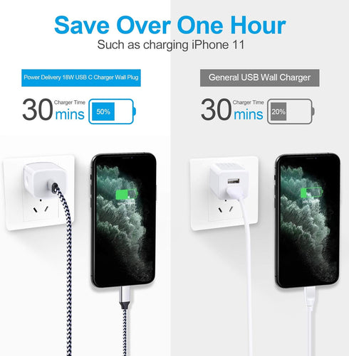 USB C Wall Charger, 20W Fast Samsung Charging Box Block Type C Power Wall Adapter Plug Cube for iPhone 14/13/12/11,Airpods Pro,iPad Air,MacBook Ai...
