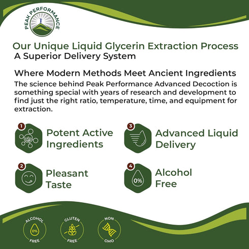 Liquid Collagen for Women and Men with Biotin. Advanced 2-in-1 Oral Drops for Hair Growth, Skin, and Nails. 10,000 mcg Bovine Collagen Peptides + ...