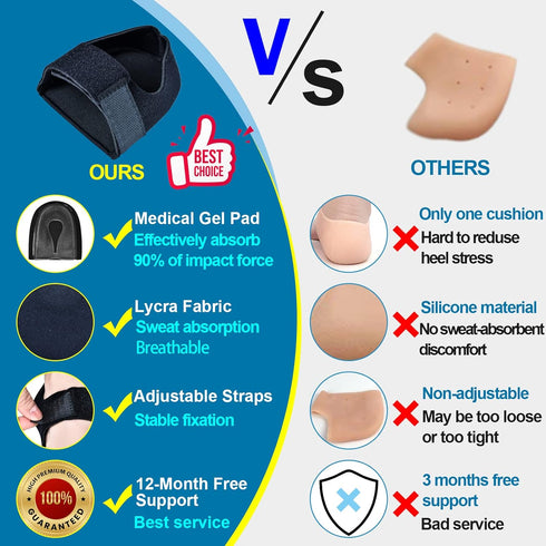 Heel Protectors(4Pcs), Heel Cups for Heel Pain, Heel Cushion for Plantar Fasciitis, Heel Pads Great for Heel Pain Relief, Achilles Tendinitis, Bon...