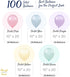 100 Pastel Balloons for Parties – 10 Inch Latex for Easter Party Decorations or Rainbow Supplies - Blue, Purple, Yellow, Green and Pink Balloons f...