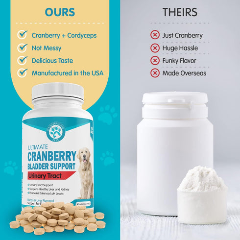 Wanderfound Pets Ultimate Cranberry Bladder UTI Support Supplement for Dogs - Dog Urinary Tract Infection Incontinence Formula with Cordyceps Mush...