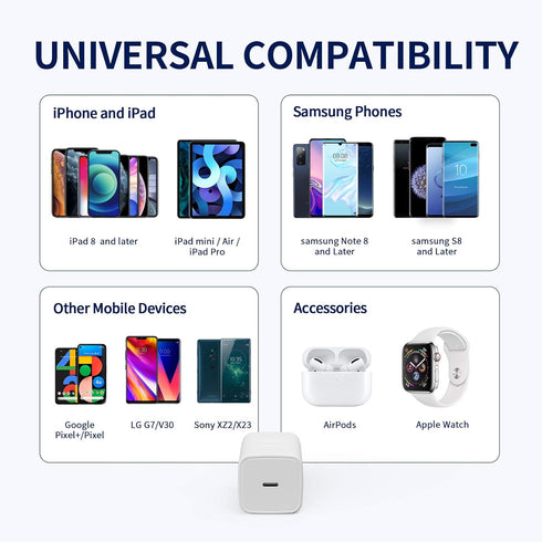 iWALK Leopard 20W USB C Charging Block, Fast Charging Wall Charger Adapter Compact Compatible with iPhone 14/13/12/12 Pro Max/12 Pro/12mini/, iPad...