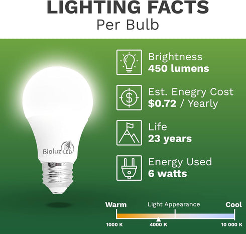 Bioluz LED 40 Watt LED Light Bulbs 4000K Cool White 6 Watts = 40W Non-Dimmable A19 LED Light Bulbs 6 Pack...