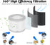 SISMEL HEPA Replacement Filter for F11 Purifying Fan | Medical Coating, True HEPA Filter Desk Fan Air Purifier...