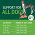 PetNC Natural Care Liver Flavor,Cheese Pre & Probiotic Soft Chews for Dog 120 ct (Pack of 1) (Packaging may vary)...