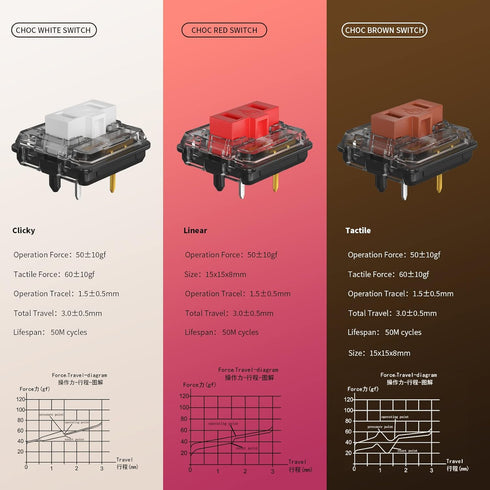 Official Store Low Profile Switch 1350 Chocolate Kailh Mechanical Keyboard Switch RGB SMD Clicky (10, Choc White)...