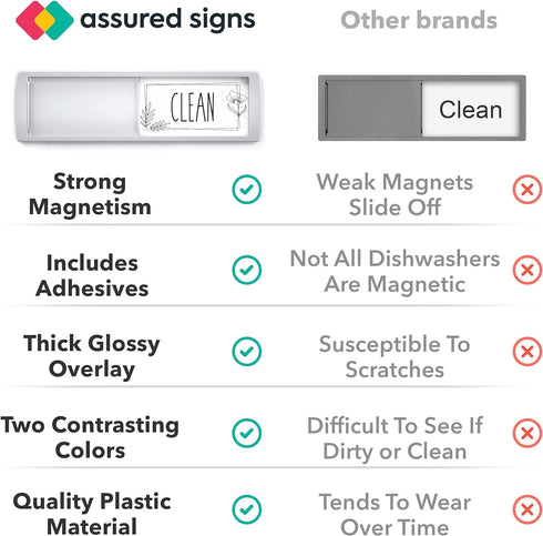 Stylish Dishwasher Magnet Clean Dirty Sign - Ideal Clean Dirty Magnet for Dishwasher - Kitchen Organizer and Gadget - Nice Office, Home Farmhouse Decor - Dirty Clean Dishwasher Magnet