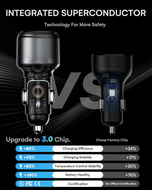 ZEEHOO Car Charger, 95W USB C Car Charger, Cigarette Lighter Charger, Fast Car Charger Adapter Compatible with iPhone 15 Pro Max Plus 14 13 12 Sam...