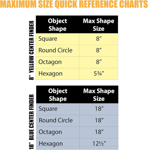 Savannah Blue and Yellow Transparent Center Finder for Square, Round, Octagon and Hexagon Shaped Material up To 18 Inches...