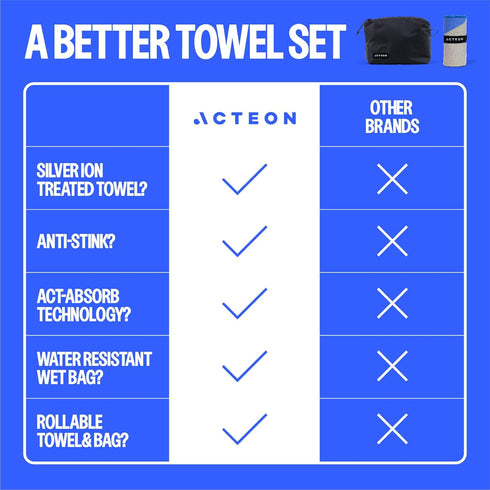 Microfiber Gym Towel & Wet Bag Travel Set, Large Quick Dry Silver ION Odor-Free Mega Absorbent Fiber, Fast Drying Men & Women Workout Gear for Bod...