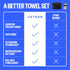 Microfiber Gym Towel & Wet Bag Travel Set, Large Quick Dry Silver ION Odor-Free Mega Absorbent Fiber, Fast Drying Men & Women Workout Gear for Bod...