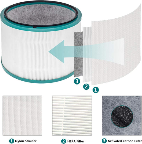 Replacement Filter, for Dyson Pure Hot + Cool Link HP02 HEPA Air Purifier, Dyson Pure Cool Link Desk Purifier, Part no. 968125-03...