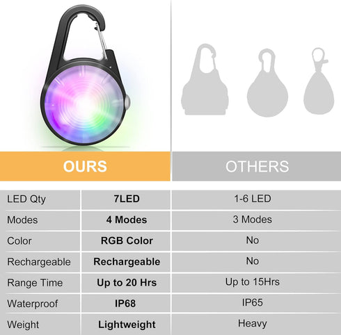 Dog Collar Light, 4 Modes Dog Lights for Night Walking, Rechargeable Dog Collar Lights for Nighttime Clip on, IP68 Waterproof Dog Light...