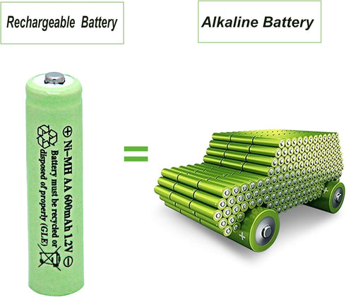 NiMH AA 600mAh 1.2V Rechargeable Batteries for Solar Lights, Garden Lights, Remotes, Mice(Pack of 12)...