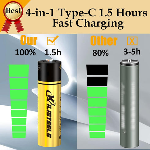 Rechargeable AA Batteries,4 Pc-1.5v AA Lithium Batteries,4-In-1 Type-C USB AA Rechargeable Battery,2000 mAh AA Batteries Rechargeable,Lithum-Ion B...
