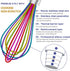 Silicone Whisk,Professional Whisks For Cooking Non Scratch,Stainless Steel & Silicone Wisk,Plastic Rubber Whisk Tool For Nonstick Cookware,Silicon...