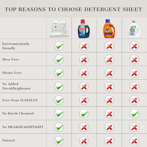 Silk Detergent Sheets, Laundry Detergent Sheets for Delicates, Eco-friendly Plastic Free Non-sentizizing Gentle Silk Wash, Space Saving Easy to Ca...