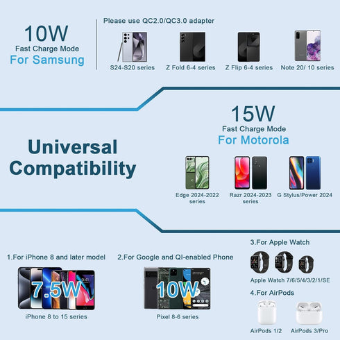 Wireless Charger Fast Charging Pad Compatible for Motorola Moto G Stylus 5G 2024,G Power 2024,Razr Edge 2024 Razr+ Edge+ 50 Ultra Pro 2023 X50 Ult...