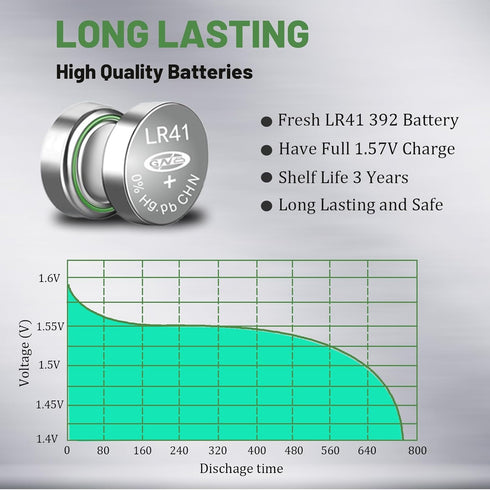 100 Pack LR41 AG3 Battery 392 384 192 SR41 L736 LR736 1.55V Button Coin Cell Batteries,Premium Alkaline Battery for Thermometer Watch...
