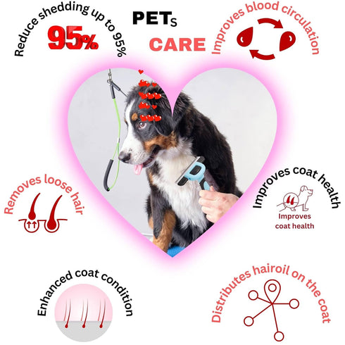 Deshedding Tool for Dogs and Cats - Reduces Shedding by Up to 95% in Less Than 10 Minutes—best Choice for Grooming and Deshedding Your Lovely Pets...