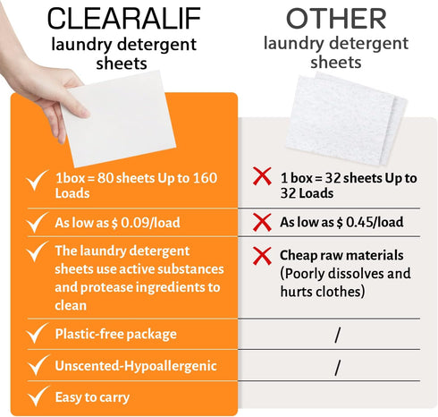 CLEARALIF Laundry Detergent Sheets Up to 160 Loads, Orange - Great For Travel, Apartments, Dorms,CLEARALIF Laundry Detergent Strips Eco Friendly &...