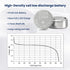 AG13 LR44 357 303 SR44 Battery, Premium Alkaline 1.5V Button Coin Cell Batteries, 10 Pack...