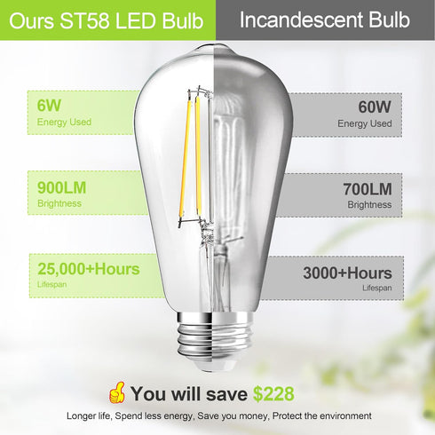 WIHTU Vintage LED Edison Bulbs, 6W Equivalent 60W, ST58 Antique LED Filament Bulbs, LED Light Bulbs with 95+ CRI, High Brightness Daylight 4000K, ...