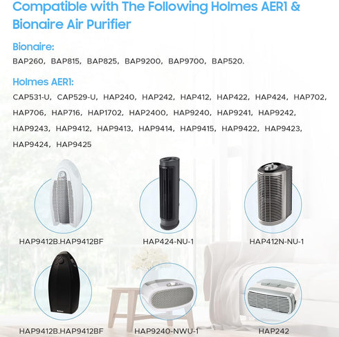Aller-gen Remover Aer1 Filter Replacement for Holmes Air Puri-fiers, 1 True HEPA Filters + 2 Carbon Booster Filters, HAPF300AP-U4...