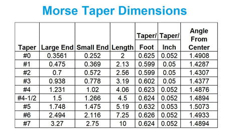MT2 Steel Half-Notched Dead Center (3900-6052)...