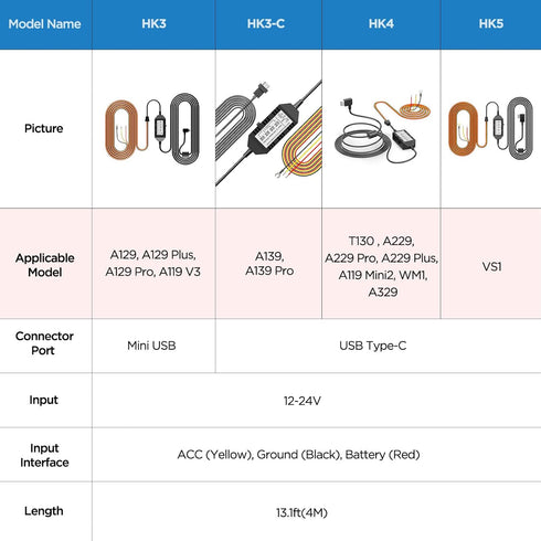 VIOFO HK4 Acc Hardwire Cable, USB-C Hard Wire Cable for A329 series/A229 series/A119Mini2/A139Pro/WM1/T130 Dash Cam, Low Voltage Protection for Pa...