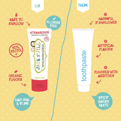 Jack N' Jill Natural Toddler Toothpaste for Baby, Kids and Infants 6 Months & Up, Fluoride Free Training Toothpaste for Toddlers 1-3, 40% Xylitol,...