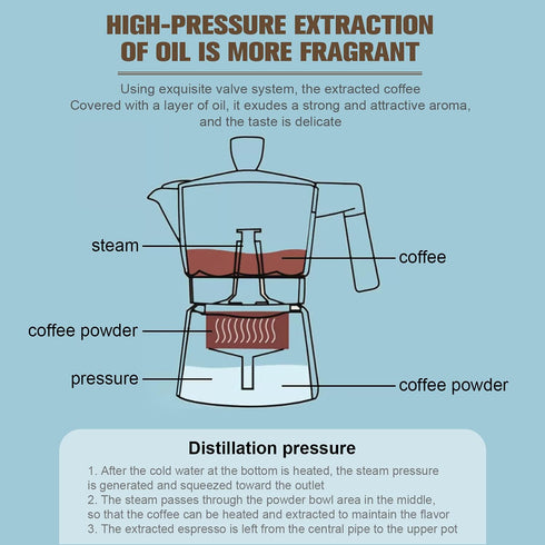 Aluminum Italian Espresso Machine Percolation Stove Burner Pot Coffee Moka Pot...