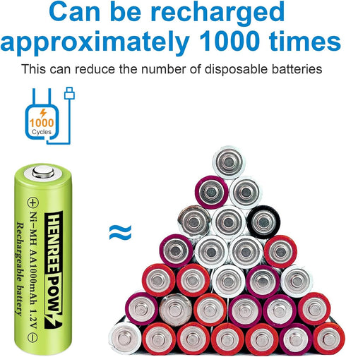 Henreepow Rechargeable AA Batteries, Ni-MH Double A Solar Batteries High Capacity 1.2V Pre-Charged for Outdoor Solar Lights, String Lights?Pathway...