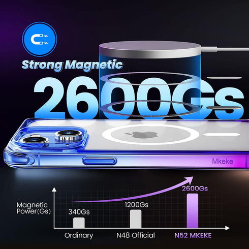 Mkeke for iPhone 14 Case for iPhone 13 Case Magnetic Purple Blue Shockproof Bumpers Cover......