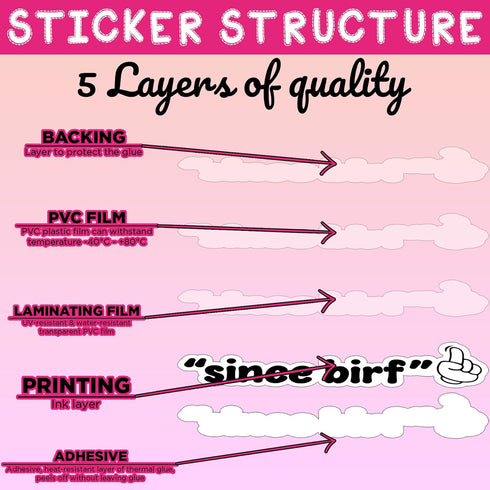 Set 3PCS - Since Birf Sticker Groove On Headphones Whats up Brother Decal Funny Meme 3" Die-Cut Waterproof Vinyl Sticker for Water Bottle Tumbler ...