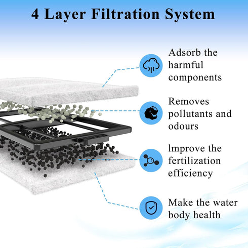 9 Pack PF-L Filter Cartridges for Top Fin Power Filter, Replacement Fish Tank Filter Cartridge Using for Top Fin Silenstream PF20, PF30, PF40 and ...