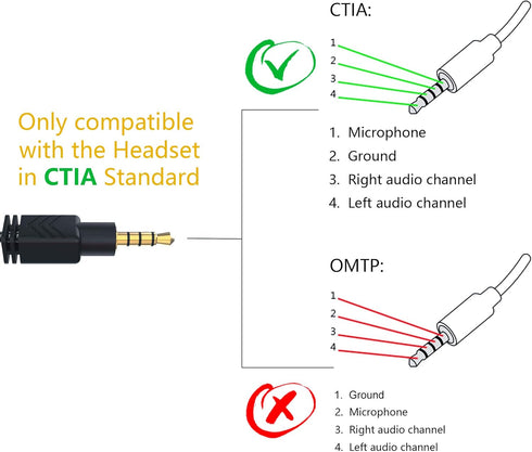 MillSO Headset Adapter, 3.3 Feet 3.5mm Mic and Audio Headphone Splitter (TRRS Male to 2 TRS Female) CTIA 4 Pole Stereo Jack Y Cable for Dual-plug ...
