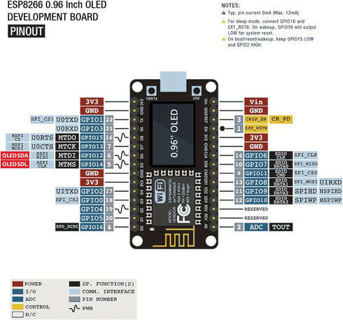 ESP8266 Weather Station and Weather Instrument Kit,NodeMCU ESP8266 Integrated 0.96'' OLED Board DHT-11 Temperature Humidity BMP-180 Atmospheric Pr...