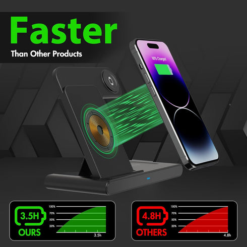 Wireless Charger iPhone Charging Station: 3 in 1 Charger Stand Multiple Devices for Apple - iPhone 15 14 Pro Max 13 12 11 - Watch 9 8 7 6 5 4 3 2 ...