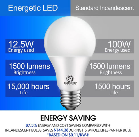 Energetic 6-Pack Dimmable LED Light Bulbs 100 Watt Equivalent, 1500 Lumens 12.5W, Warm White 3000K, E26 LED Bulb, 15000 Hrs, UL Listed...