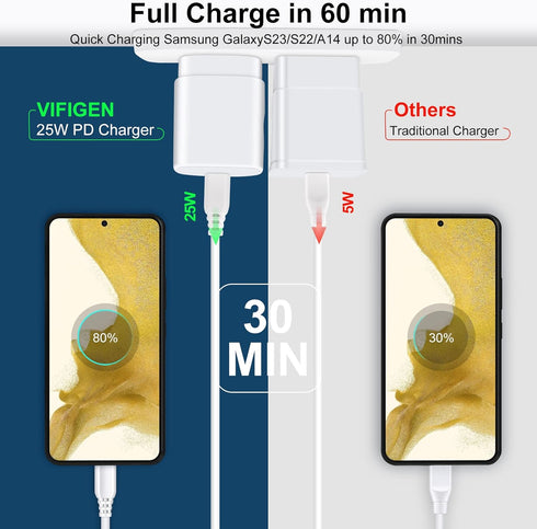 25W Samsung Fast Charger Block for iPhone 15 Pro Max/15 Pro/15+/15,Samsung Galaxy A15 5G A54 A14 A13 A53 A03s S24 S23 FE S22 S21,Z Flip 5,Z Fold 5...