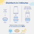 MAM 5oz Easy Start Anti-Colic Baby Bottles, Slow Flow, Breastfeeding-Like Silicone Nipple Bottle, Reduces Colic, Gas, & Reflux, Easy-to-Clean, BPA...