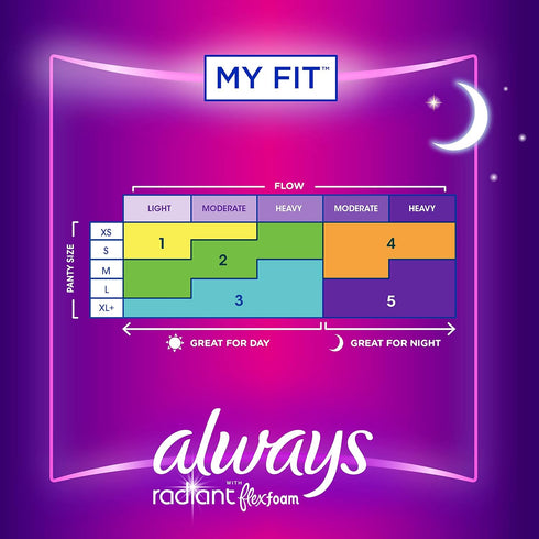 Always Radiant Feminine Pads for Women, Flexfoam Pads with Wings, Size 4, Overnight Absorbency, Lightly Scented, 60 Count (3 Packs of 20)...