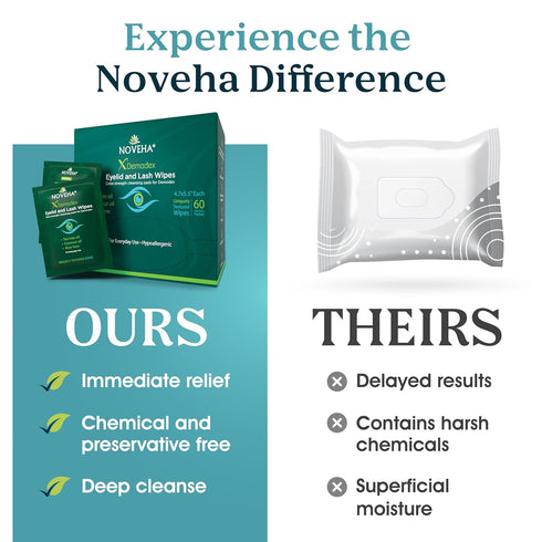 NOVEHA Demodex Eyelid & Lash Wipes | Box Of 60 Individually Wrapped Extra Strength Cleansing Eyelash Wipes - Battle Itchy & Irritated Eyes associa...