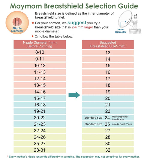 2X 21 mm Maymom Wide Neck Pump Parts for Spectra S1/S2 Pumps; Incl Wide Mouth Flanges; Not Original Spectra Flange; Replaces Spectra Shield (21 mm...