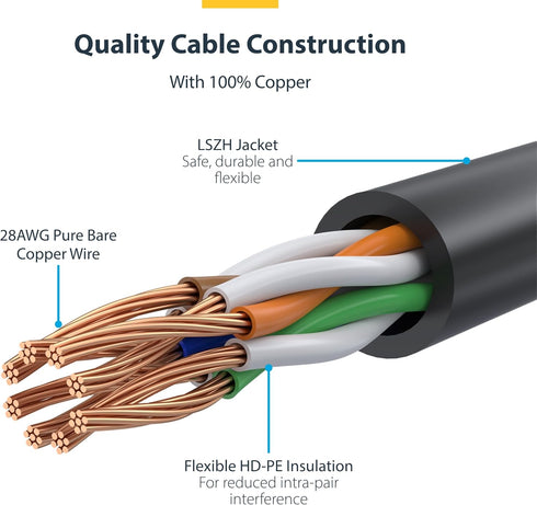 StarTech.com 1.5 m CAT6 Cable - Slim CAT6 Patch Cord - Black - Snagless RJ45 Connectors - Gigabit Ethernet Cable - 28 AWG (N6PAT150CMBKS)...