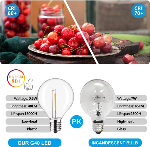 25-Pack G40 LED Replacement Light Bulbs, E12 Screw Base Shatterproof Globe Bulbs for Outdoor String Lights, 0.6Watt Equvalent to 5 Watt Incandesce...