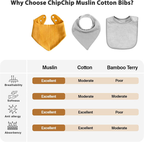 8-Pack Muslin Baby Bibs for Drooling and Teething, Super Soft and Absorbent Drool Bibs for Unisex Baby Girl and Boy, Gender-Neutral Baby Bandana B...