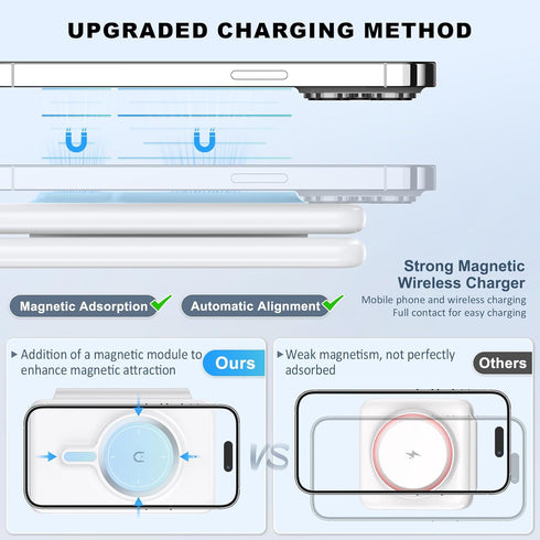 Wireless Charger for iPhone - 3 in 1 Charging Station for Apple Devices, Travel Magnetic Charger pad for iPhone 15 14 13 12 pro max & AirPods 3/2/...