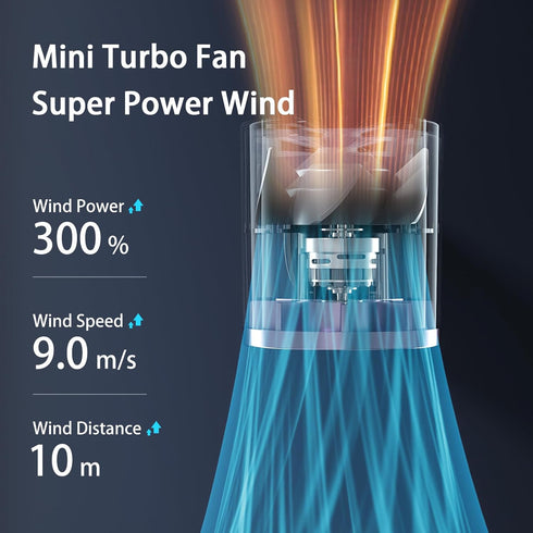 Portable Handheld Fan, 1-100 Speeds Adjustable Turbo Mini Fan with LED Display, Rechargeable Ice Cooling Personal Fan, Metal Shell with lanyard, G...